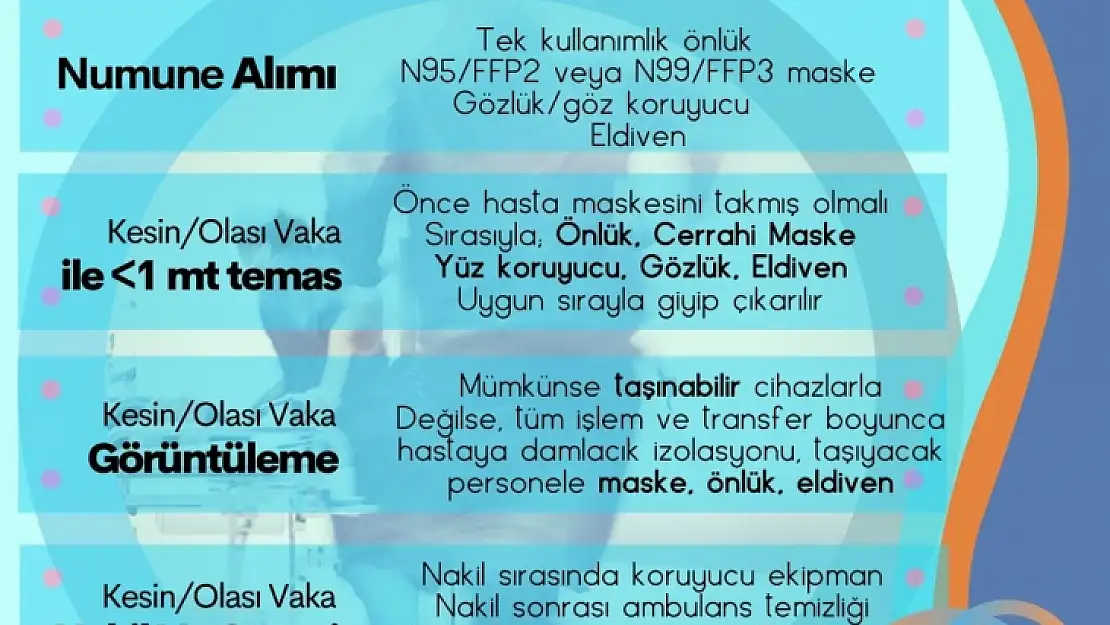 COVID -19 Solunum Yetmezliği, Personel, Semptomlar